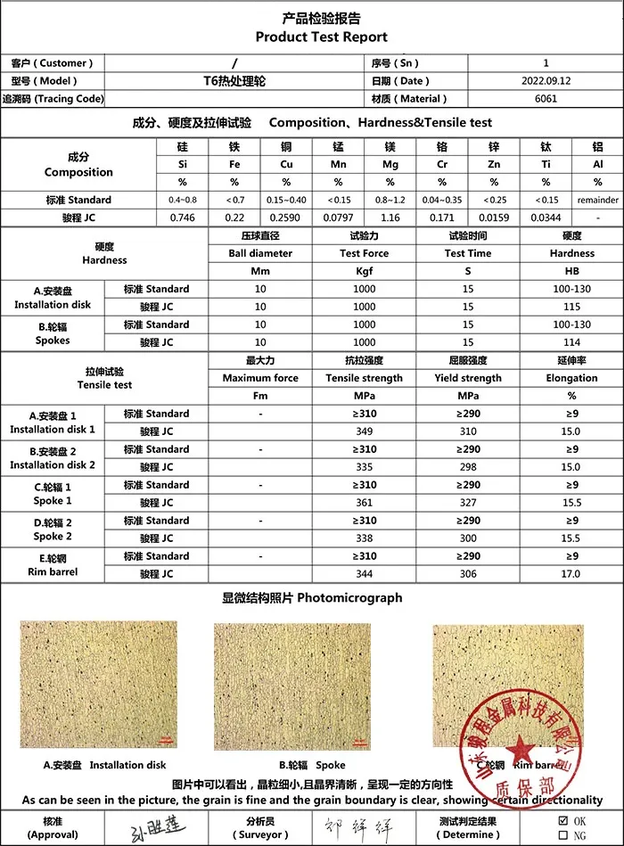 Certified Excellence